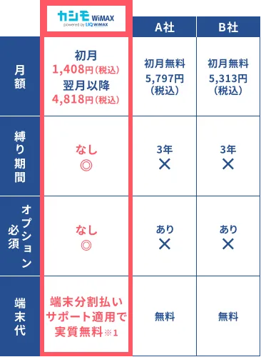 他社とのWi-Fiサービス比較表（SP用）