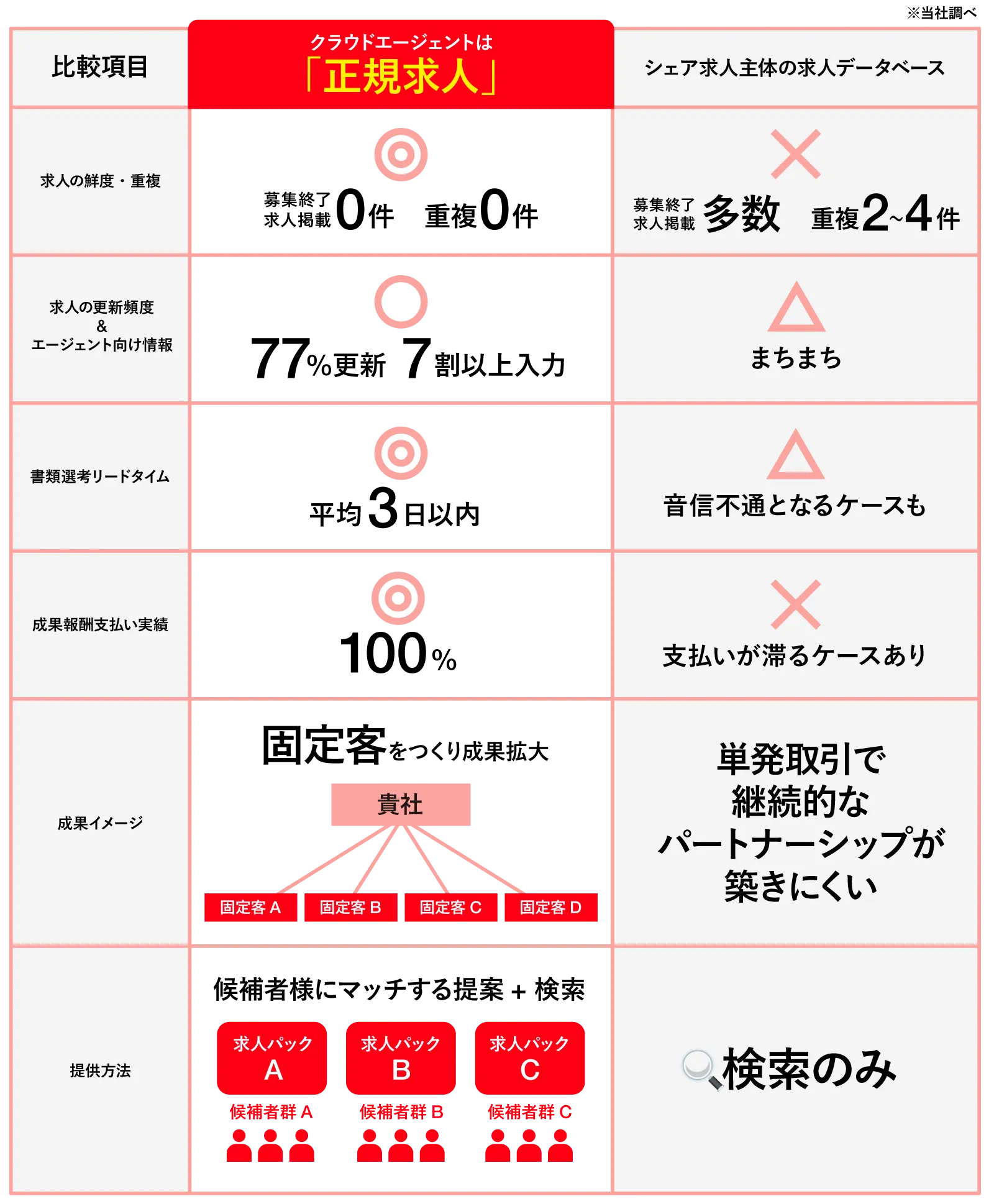 クラウドエージェントの特徴イメージ