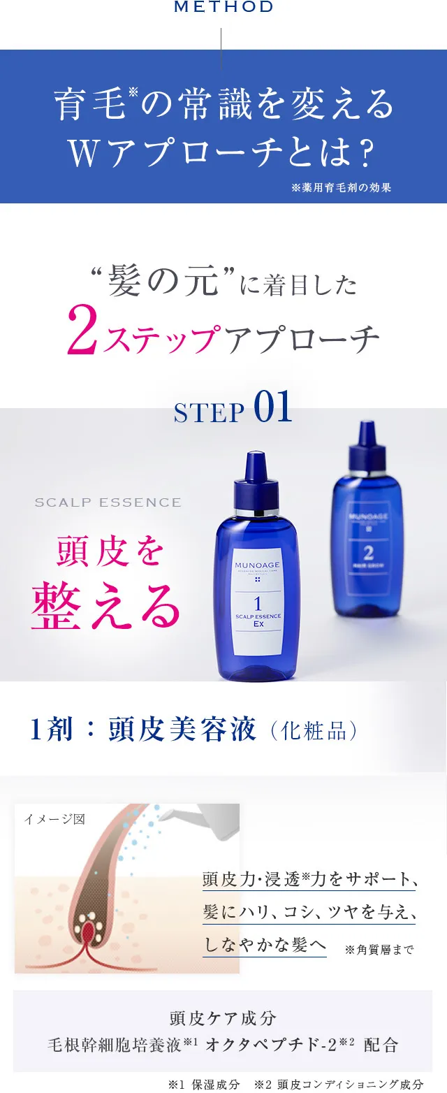 育毛の常識を変えるWアプローチとは？髪の元に着目した2ステップアプローチ。STEP01頭皮を整える